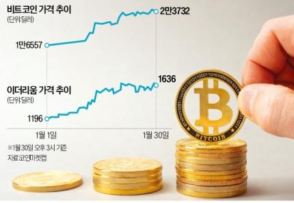 새해 들어 40% 치솟은 비트코인…랠리 계속될지 관심 집중